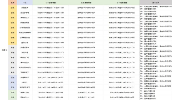 《航海王热血航线》卡片养成方法介绍