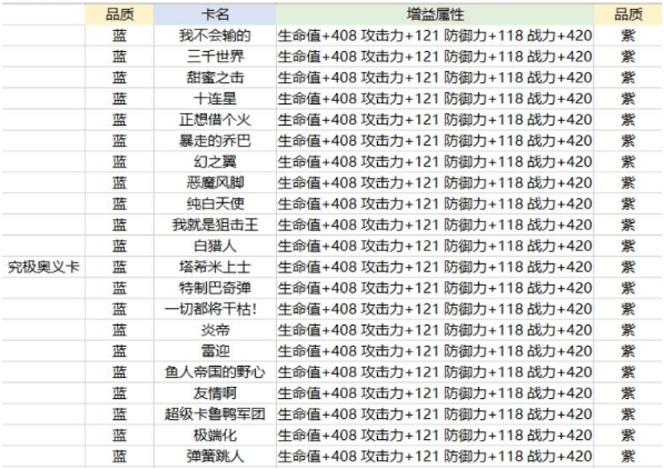 《航海王热血航线》卡片养成方法介绍