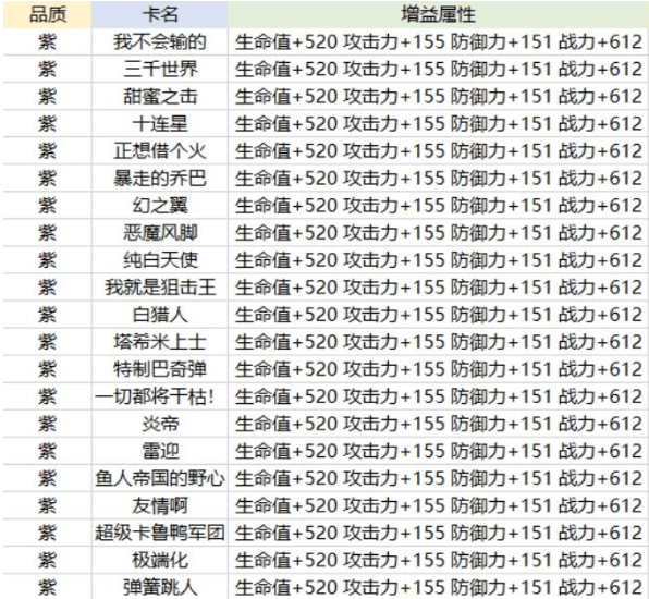 《航海王热血航线》卡片养成方法介绍