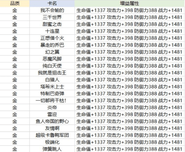 《航海王热血航线》卡片养成方法介绍