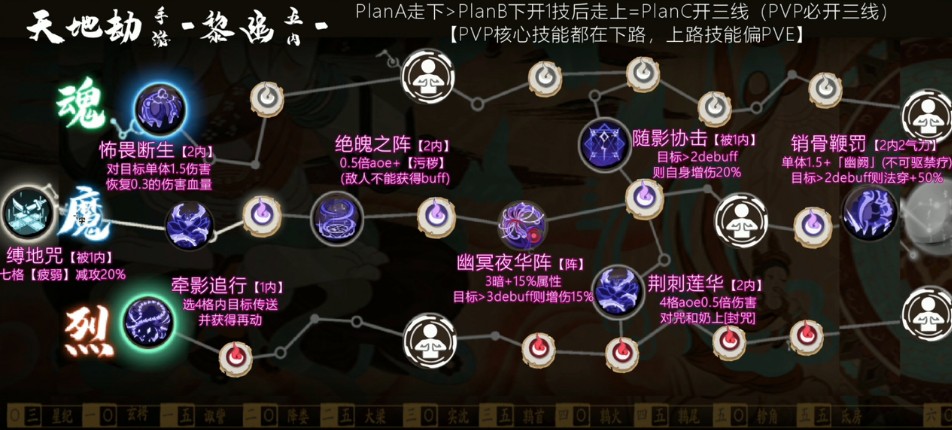 天地劫黎幽五内加点及强度分析介绍