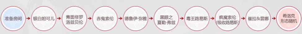 dnf强者之路试炼玩法攻略 DNF强者之路第三季试炼内容介绍