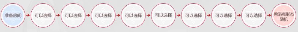 dnf强者之路试炼玩法攻略 DNF强者之路第三季试炼内容介绍