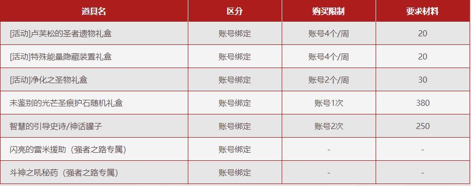 dnf强者之路试炼玩法攻略 DNF强者之路第三季试炼内容介绍