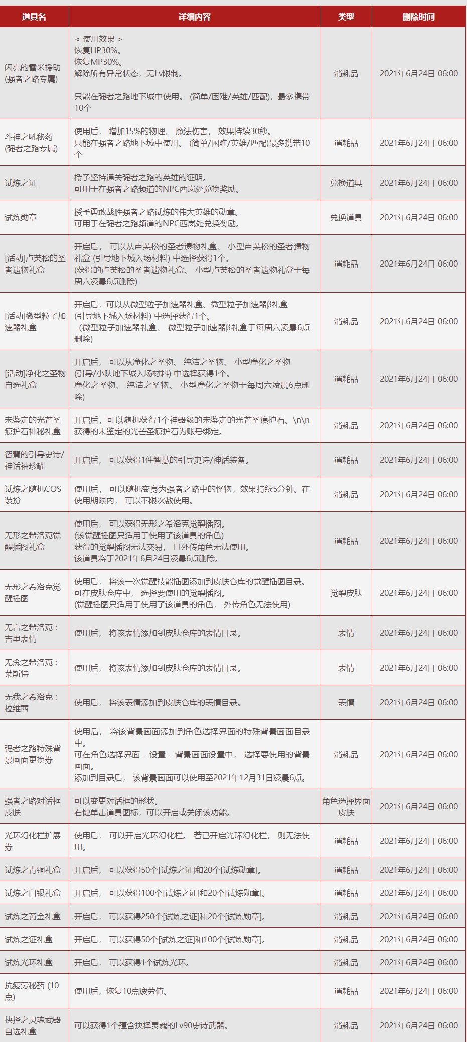 dnf强者之路试炼玩法攻略 DNF强者之路第三季试炼内容介绍