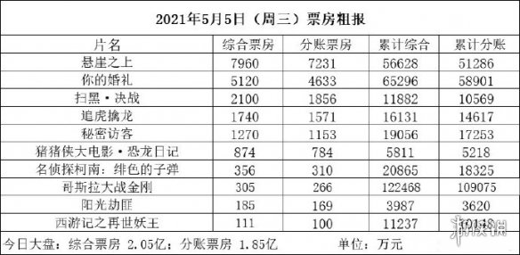 超能街机2
