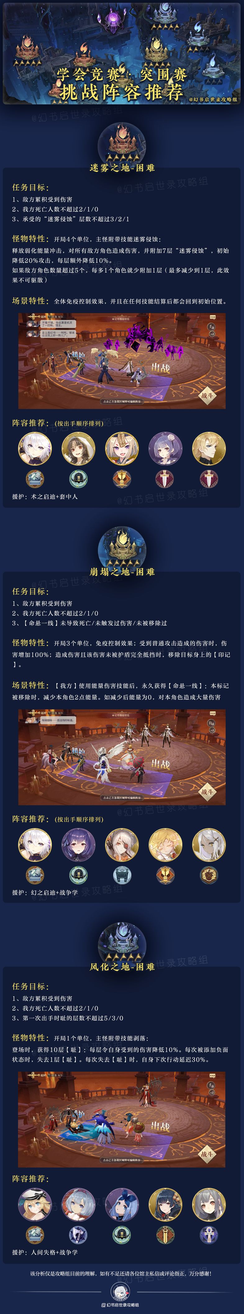幻书启世录学会竞赛突围赛挑战阵容推荐