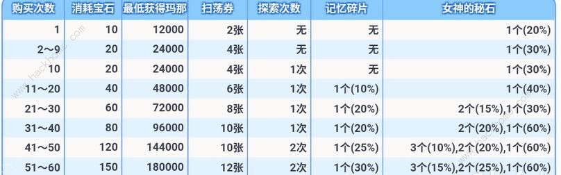 《公主连结》2021玛娜速刷攻略