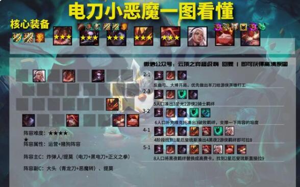 云顶之弈11.9小恶魔提莫主C阵容怎么搭配 云顶之弈11.9小恶魔提莫主C阵容如何搭配