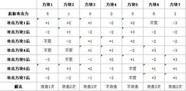 炉石传说贫瘠之地谜题解密