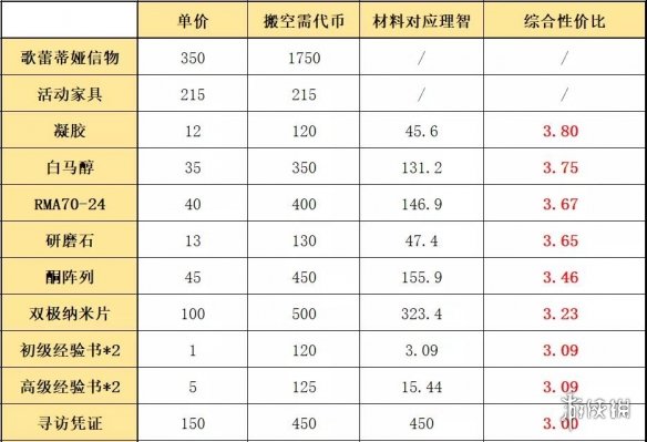 超能街机4