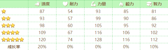 超能街机3