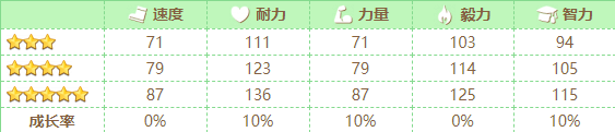 超能街机2