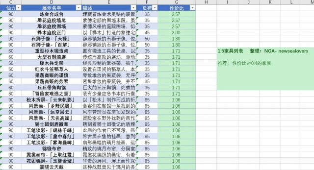 《原神手游》尘歌壶提升信任等级攻略