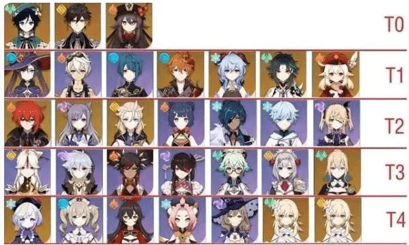 《原神》手游1.5角色强度排行榜