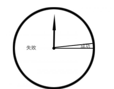 谈一场恋爱第12关攻略