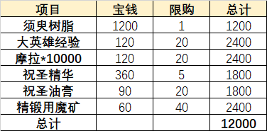 《原神》尘歌壶中期发展攻略