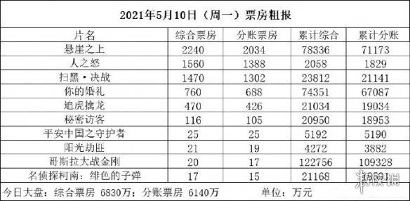 超能街机2
