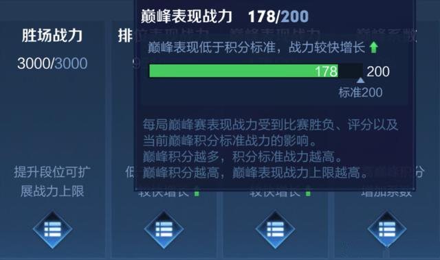 《王者荣耀》英雄战力详细解析
