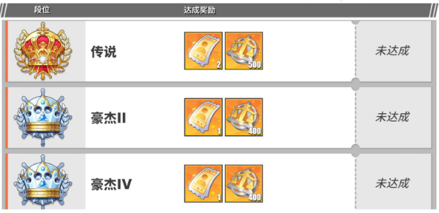 《航海王热血航线》竞技场段位介绍