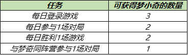 《王者荣耀》入梦之灵拼图活动讲解 《王者荣耀》入梦之灵拼图活动讲解