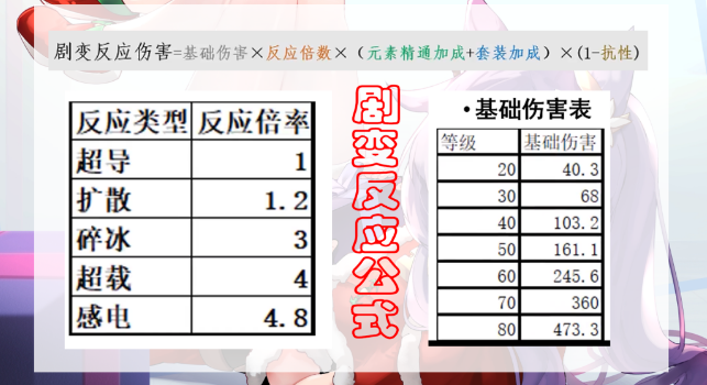 《原神手游》1.6感电流刻晴玩法推荐