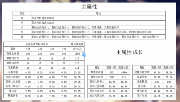 《原神手游》1.6感电流刻晴玩法推荐