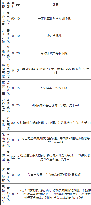 《洛克王国》花童乐维技能一览