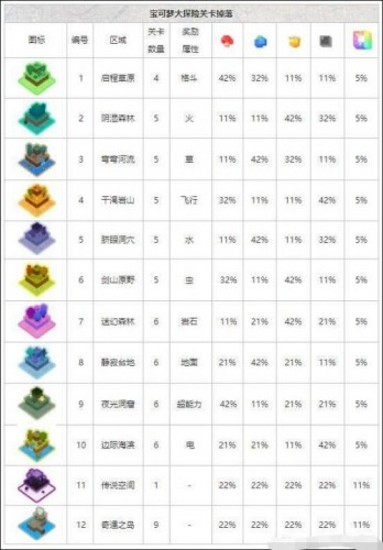 宝可梦大探险食谱材料怎么获得 宝可梦大探险全食材获取方法