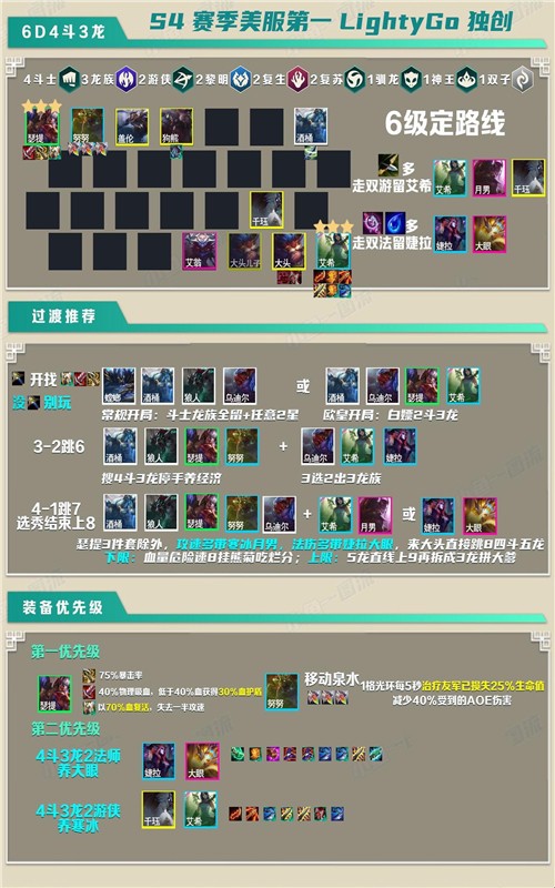 《云顶之弈》S5赛季龙拳阵容怎么玩