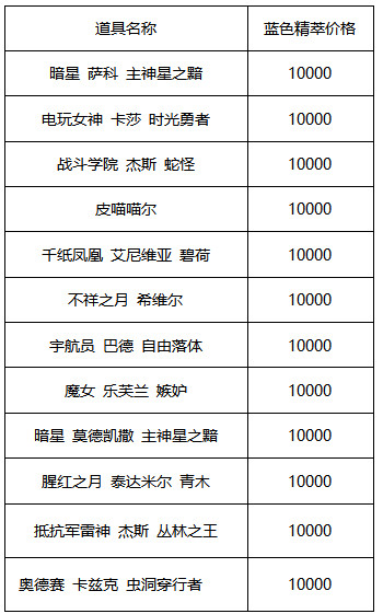 lol2021年5月蓝色精萃商店什么时候关闭 2021年5月英雄联盟蓝色精萃商店关闭时间
