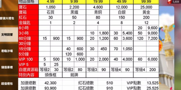 万国觉醒文明回响礼包内容及购买建议