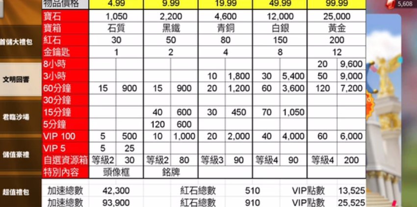 万国觉醒文明回响礼包介绍及购买建议