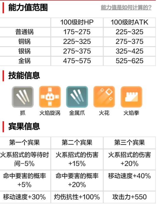《宝可梦大探险》进化表一览