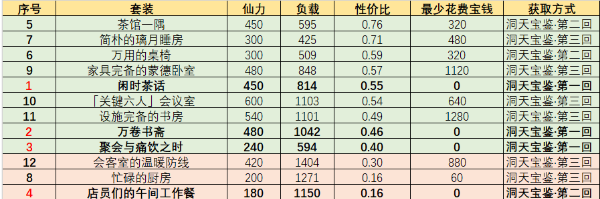 原神尘歌壶摆设套装图纸获取攻略大全