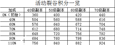 超能街机3