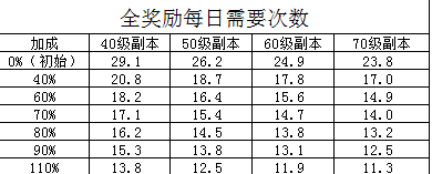 超能街机4
