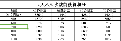 超能街机5