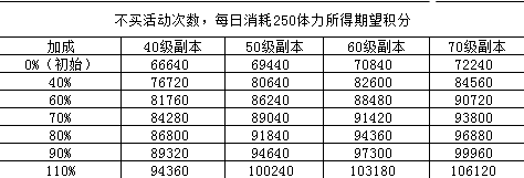 超能街机6