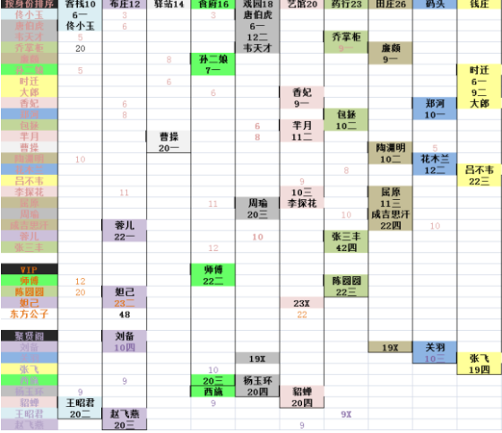 《我是大东家》美人令优先兑换推荐