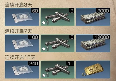 《明日之后》家园安全性模拟合约奖励介绍