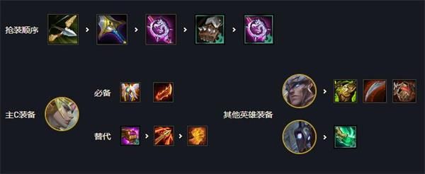 云顶之弈11.10登神天使怎么玩 云顶之弈11.10版本天使阵容玩法攻略