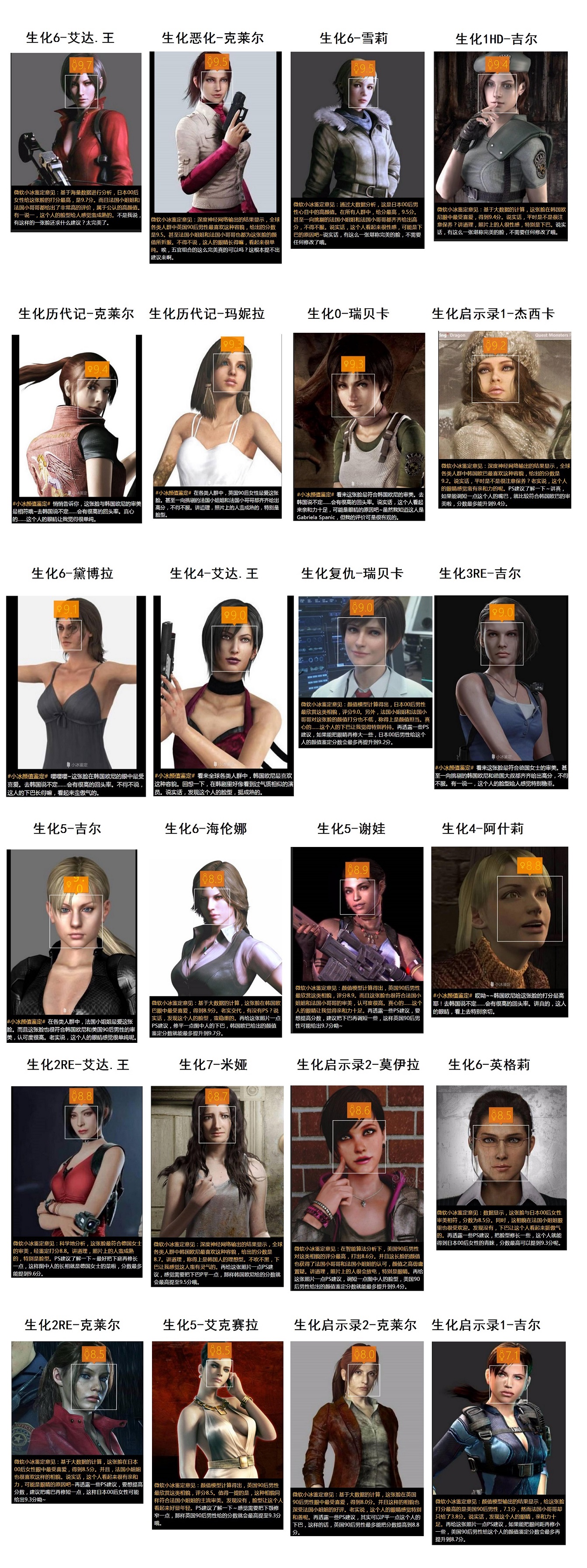 生化危机系列女角色颜值排名
