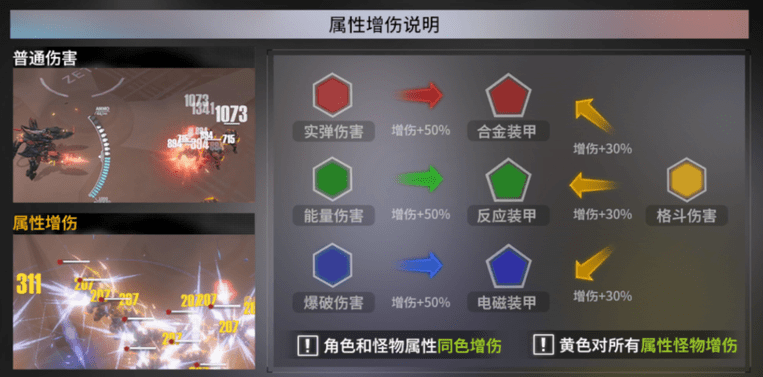 《终末阵线》游戏入门机制介绍