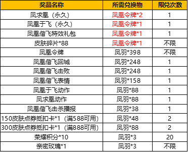 《王者荣耀》凤凰偕飞回城特效图文一览