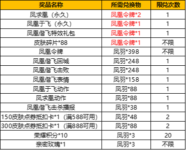 《王者荣耀》凤凰偕飞怎么抽到永久凤求凰皮肤