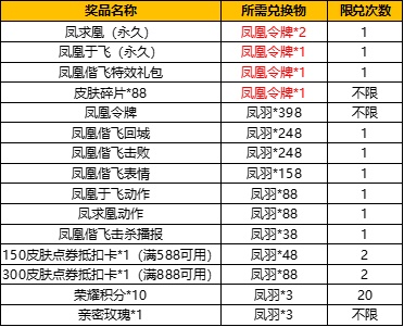 王者荣耀凤求凰抽奖活动规则及概率