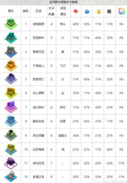 宝可梦大探险食材采集有哪些途径