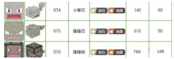 《宝可梦大探险》隆隆岩强度讲解