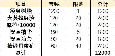 《原神》尘歌壶兑换推荐